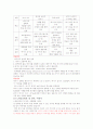 취업을 위한 자기PR 기말자료 7페이지