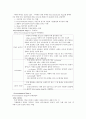 청주대 공연예술과일상생활-중간고사 22페이지