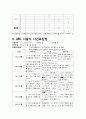 (유아교육)유아관찰 기록 5페이지