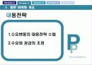 연회마케팅 (Banquet Marketing strategy) 16페이지