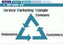 연회마케팅 (Banquet Marketing strategy) 18페이지