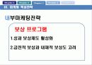 연회마케팅 (Banquet Marketing strategy) 25페이지
