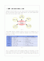 Auction의 e-CRM 성공사례 2페이지