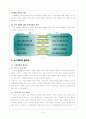 Auction의 e-CRM 성공사례 4페이지