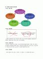 브레인스토밍 (brainstorming) 2페이지