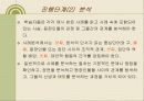 산업교육방법론 -사례연구방법 12페이지