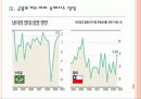 [칠레]칠레시장의 성장과 향후 전망 PPT자료 9페이지