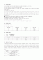 열의 역학적 일당량 측정 실험 2페이지