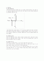 다이오드의 전압 전류 특성 곡선 4페이지