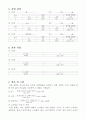 선팽창 계수 측정 실험 5페이지