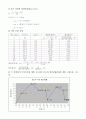 집열기의 성능 실험 3페이지