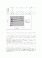[실험] 트랜지스터의 특성 2페이지