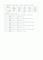 CHAPTER 03 옴의법칙 2페이지