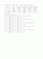 CHAPTER 03 옴의법칙 5페이지