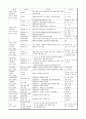 강재 - Steel Material 5페이지