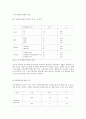 다문화, 다민족을 대하는 충주시민의 배타성 재고를 통한 인식의 연구 7페이지