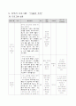 심성계발프로그램 (너와 내가 함께하는 세상) 5페이지