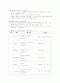 2학년)  박영사 학습지도안 (4/6) - Leçon 6. Mon quartier 2페이지