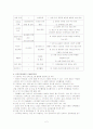 표준보육과정 체계와 운영원리 2페이지
