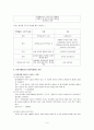유전 및 염색체 이상 질병들 조사 5페이지
