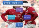 맨체스터유나이티드 마케팅, 경영분석 6페이지
