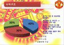 맨체스터유나이티드 마케팅, 경영분석 23페이지