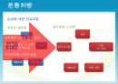 성인질환과 운동처방 - 골다공증osteoporosis 23페이지