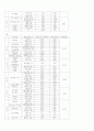 단체급식식단 6페이지