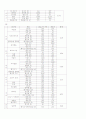 단체급식식단 7페이지