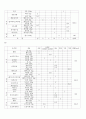 다이어트 식단 4페이지
