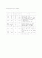 유아 식단 (만 4세) 4페이지