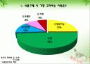 [식품영양학과] 식품첨가물 안전한가요? 9페이지