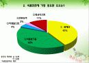 [식품영양학과] 식품첨가물 안전한가요? 10페이지