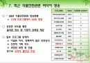 [식품영양학과] 식품첨가물 안전한가요? 26페이지