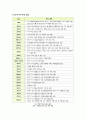 [한미FTA]한미 FTA, 무엇이 문제인가? - 한미 FTA 찬반 논란의 주요 쟁점과 찬성, 반대 의견 및 진행 상황, 바람직한 해법 모색 4페이지