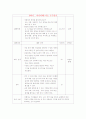 집단 상담프로그램 - 대인관계 능력 향상을 위한 집단 상담 프로그램 8페이지