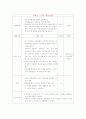 집단 상담프로그램 - 대인관계 능력 향상을 위한 집단 상담 프로그램 10페이지