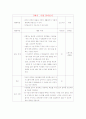 집단 상담프로그램 - 대인관계 능력 향상을 위한 집단 상담 프로그램 13페이지