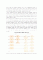 [국제물류] 국제물류의 개념(의의, 기능, 전개) 및 국제물류와 경제사회 5페이지