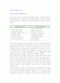 전사적 자원관리의 의의) ERP시스템의 등장배경과 의의, 도입 필요성, 특성 2페이지