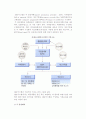 [전사적 자원관리의 발전] 자재소요계획의 의의, 목적, 구성요소 및 제조자원계획 4페이지