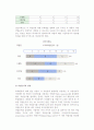 [일정계획] 일정계획의 의의와 필요성, 제조업과 서비스업의 일정계획 4페이지