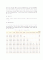 [항만의 종류와 시설] 항만종류의 분류 및 항만시설, 수역시설, 외곽시설, 계류시설, 하역시설, 부두 24페이지