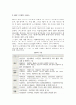 [재고-자재관리시스템] 자재소요계획시스템(MRP), 적시생산시스템(JIT), DRP 및 DMI시스템, 통합관리시스템(MES), 유연자동생산방식(FMS), 전사적 자원관리시스템(ERP) 11페이지