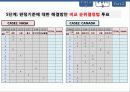[창의공학설계] 2안 비교 순위 결정법, 가중 순위 결정법을 활용한 아이디어(IDEA) 판정 27페이지