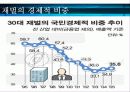 재벌과 중소기업 5페이지