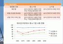재벌과 중소기업 9페이지