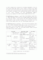 클라우드 컴퓨팅(Cloud Computing) - 정의, 역사, 도입배경, 특징, 효과및 장점, 주요 기구 7페이지