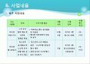 사회복지 프로그램 기획서 - 청소년 자원봉사를 통한 효사랑 11페이지