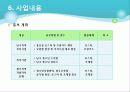 사회복지 프로그램 기획서 - 청소년 자원봉사를 통한 효사랑 14페이지